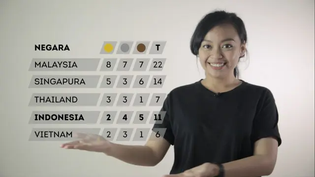 VIDEO: Timnas Indonesia U-22 Wajib Menang atas Timor Leste dan Update Medali SEA Games 2017