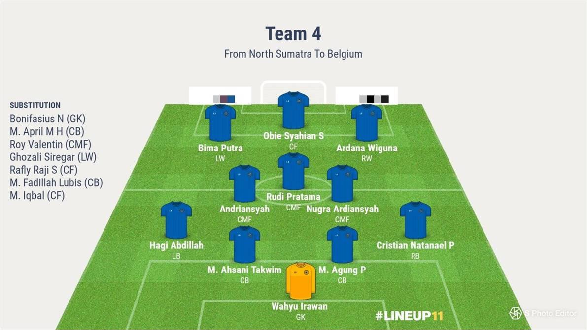 Tim 4 Bola.com From North Sumatra to Belgium