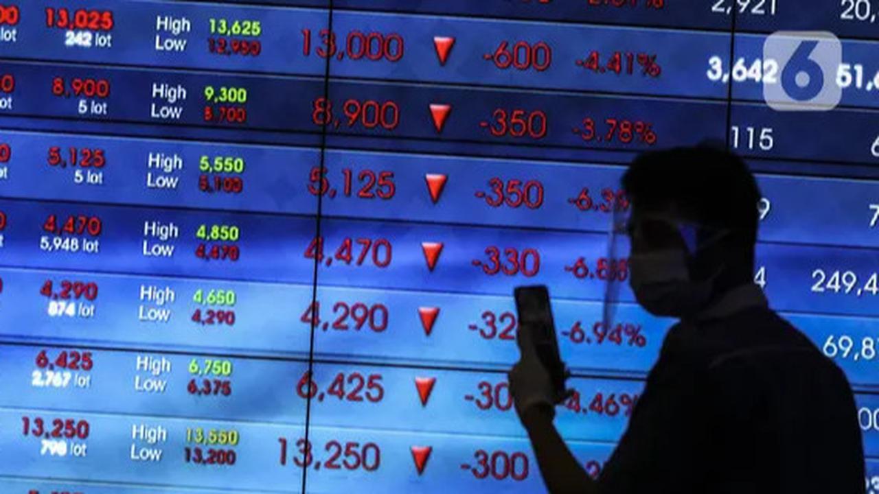 IHSG Hari Ini Melemah Tajam, Apakah Strategi Defensive Portfolio Perlu Dipertimbangkan?