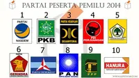 Dalam survei ini Partai Gerindra memperoleh angka elektabilitas 25,4 %, diikuti PDIP 21,1 %.