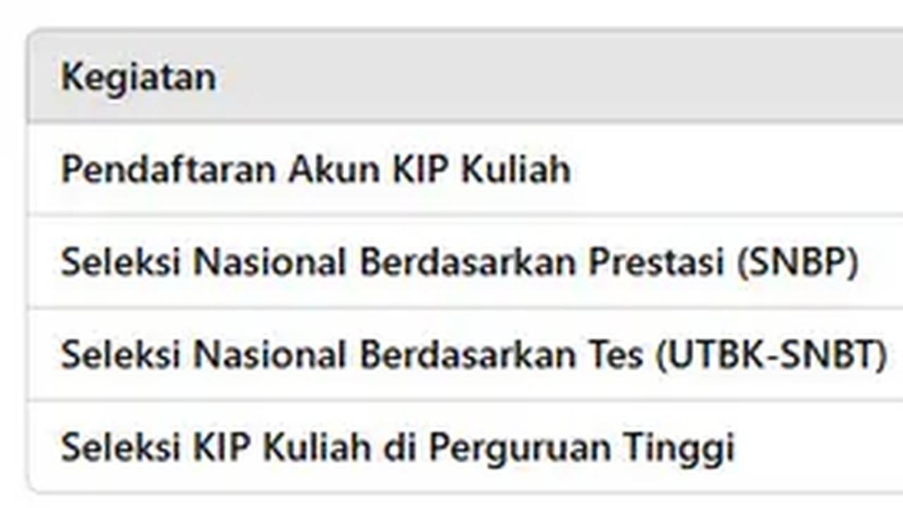 Jadwal Pendaftaran dan Penutupan KIP Kuliah 2025 (Foto: Rizka Nur Laily Muallifa via ChatGPT I Data: berbagai sumber)