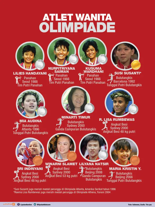 Infografis Atlet Wanita olimpiade
