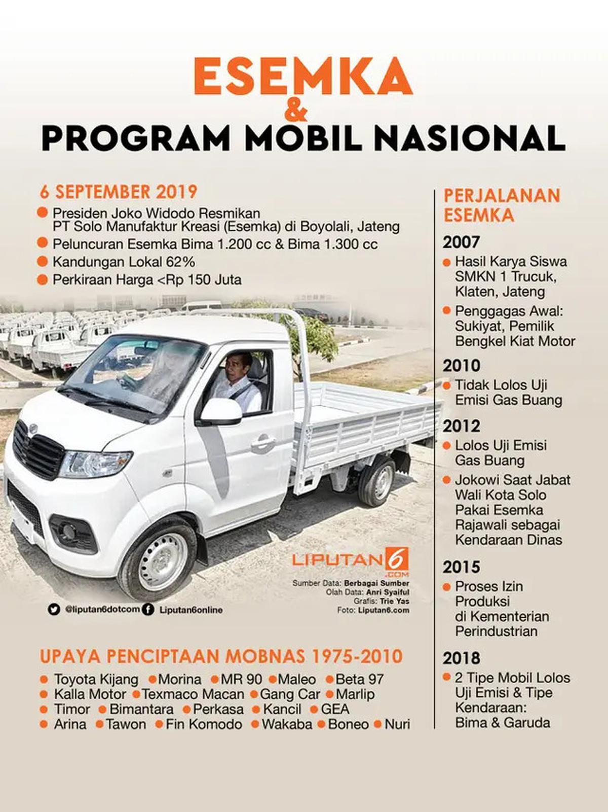 Jeep Wrangler 4-Door Rubicon Sapa Surabaya, Simak Harga dan Spek Canggihnya