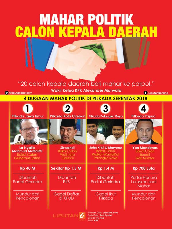 Infografis Mahar Politik Calon Kepala Daerah. (Liputan6.com/Triyasni)