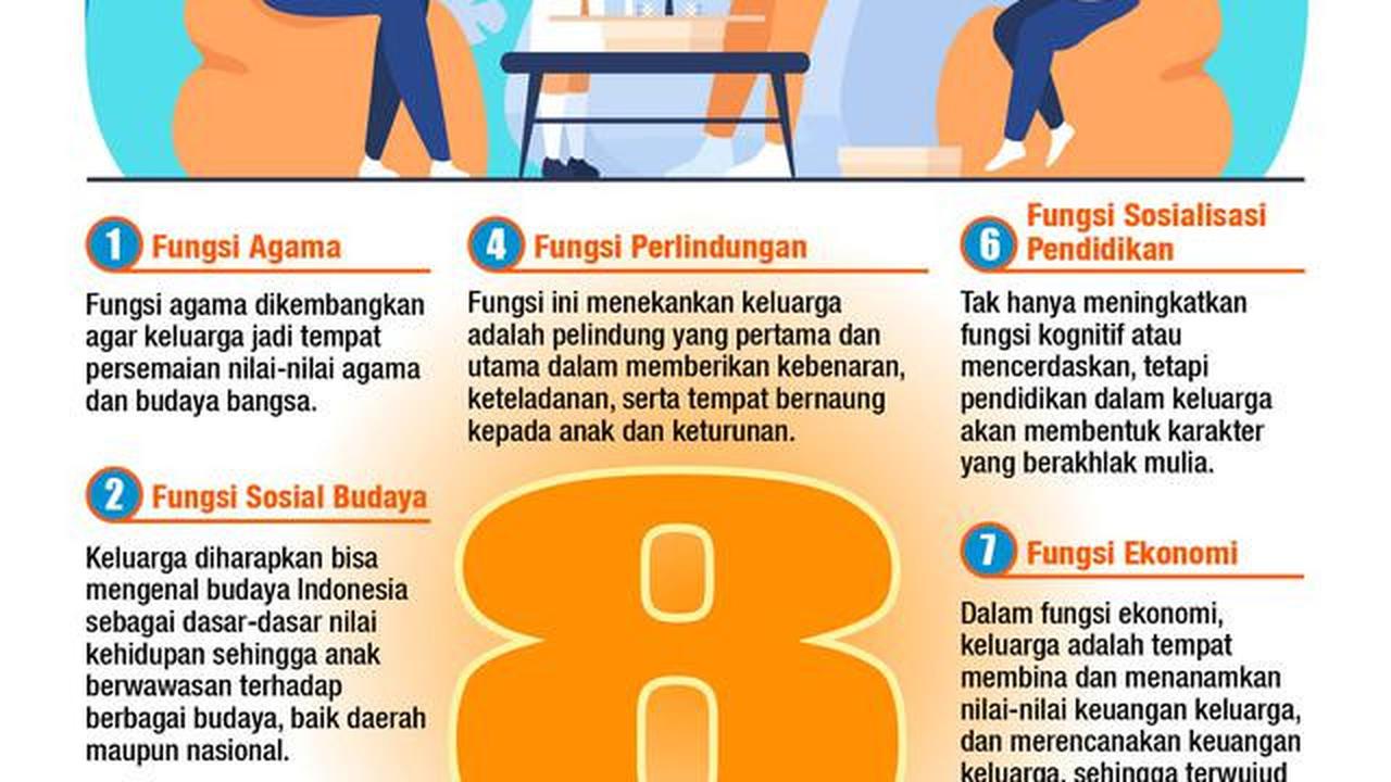 Infografis Mengenal 8 Fungsi Keluarga. (Liputan6.com/Niman)