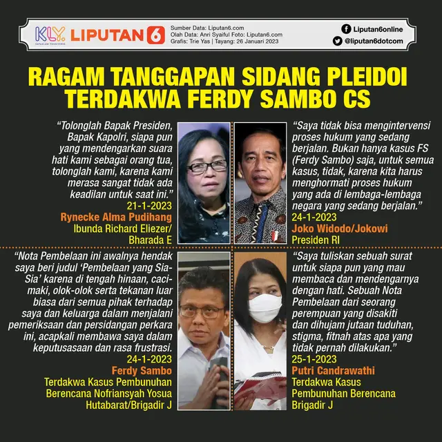 Infografis Ragam Tanggapan Sidang Pleidoi Terdakwa Ferdy Sambo Cs Kasus Pembunuhan Brigadir J. (Liputan6.com/Trieyasni)