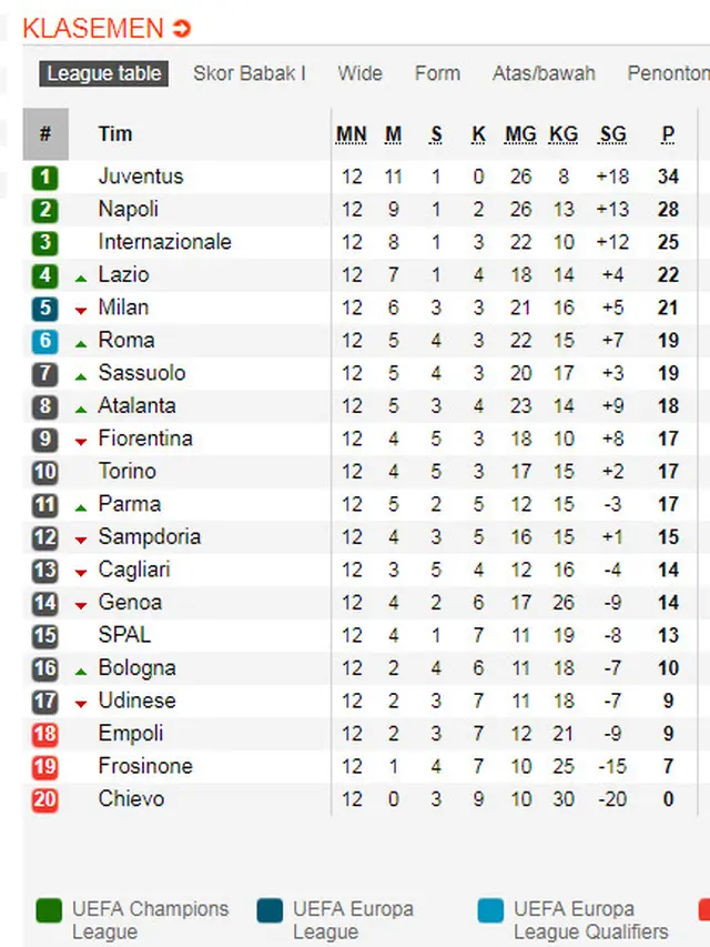 Klasemen Liga Italia