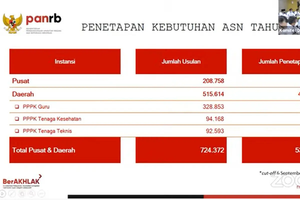 Pemerintah akan membuka pendaftaran CASN 2022 pada pekan ketiga dan keempat September 2022.