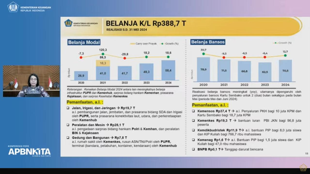 Sri Mulyani: Anggaran Bansos yang Digelontorkan Rp 70,5 Triliun hingga Mei 2024