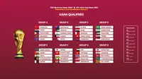 Kualifikasi Piala Dunia 2022 zona Asia. (Bola.com/Dok. AFC)