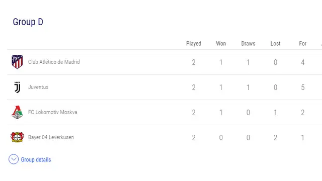 Klasemen Liga Champions Grup D. (UEFA)