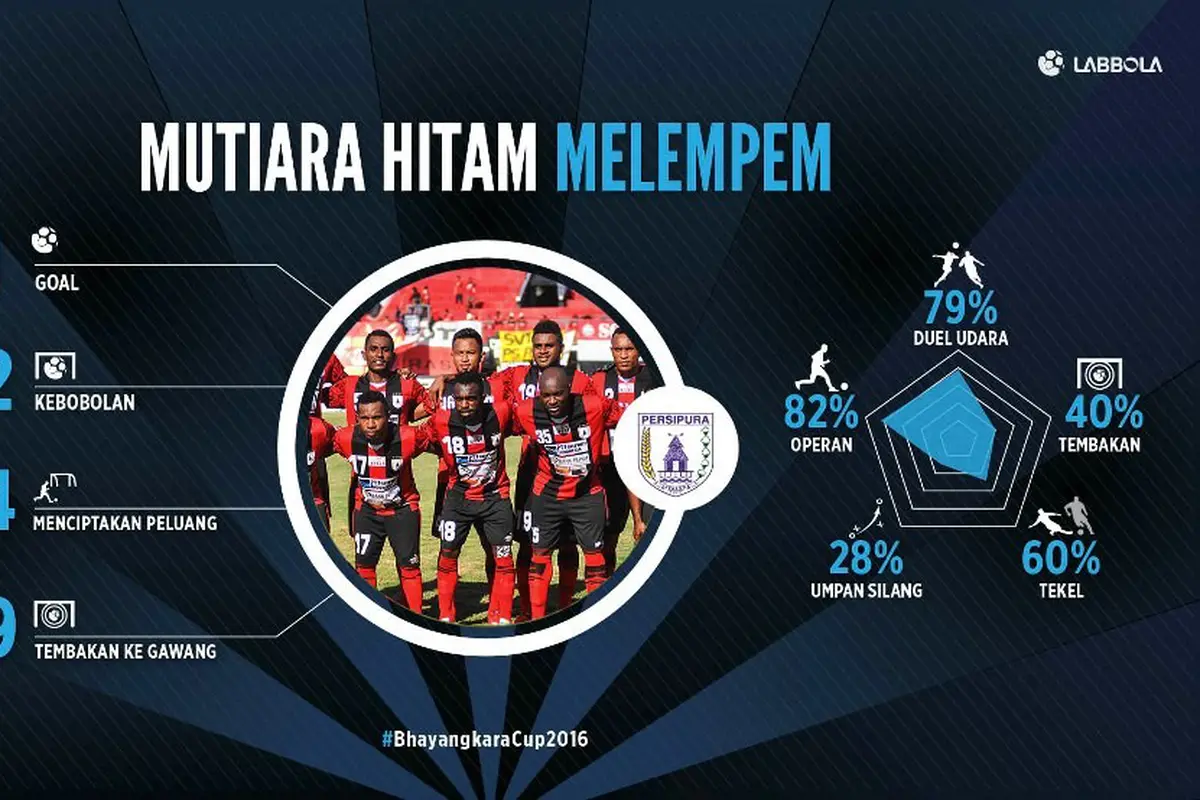 Persipura Jayapura