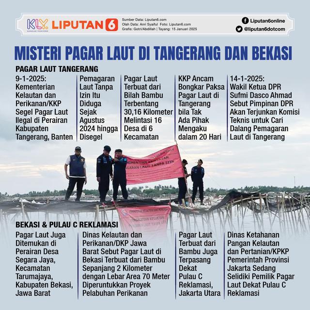 Infografis Misteri Pagar Laut di Tangerang dan Bekasi