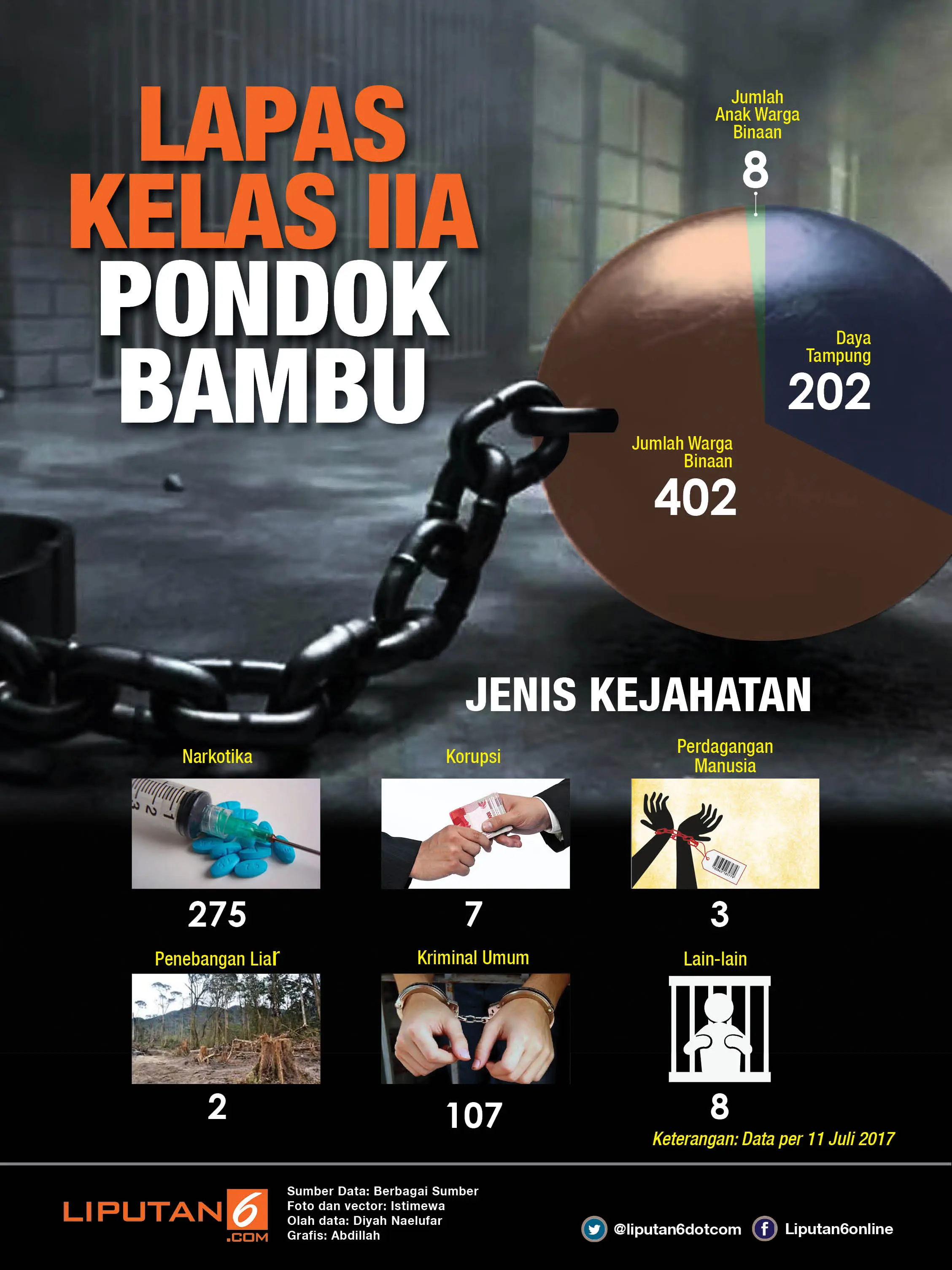 Infografis Lapas Pondok Bambu (Liputan6.com/Abdillah)