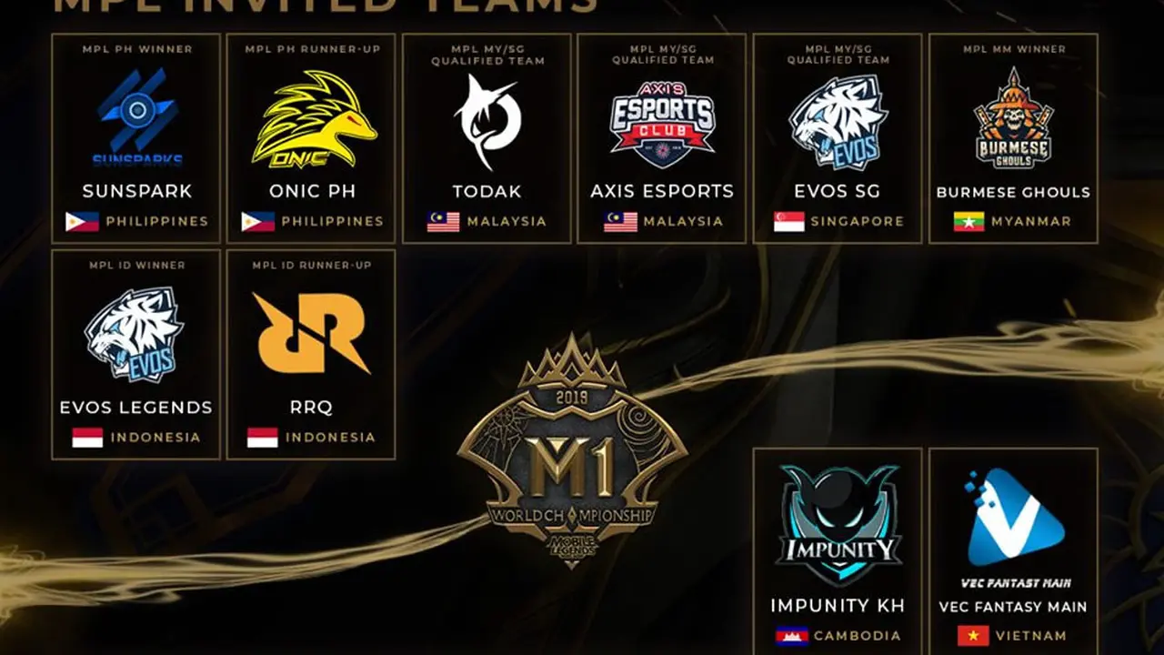 Mobile Legends