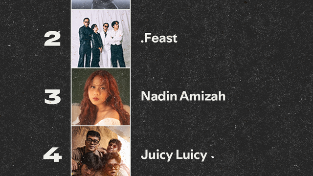 Spotify Wrapped 2025. (dok: Spotify)