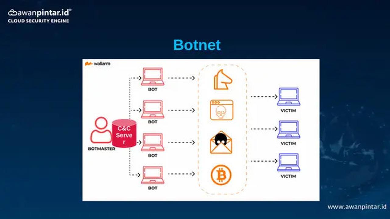 133 Juta Serangan Siber Hantam Indonesia di 2025, Mirai Botnet Jadi Ancaman Baru