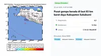 Gempa Hari Ini Minggu 20 Juli 2025 Saat Akhir Pekan, Getarkan Indonesia Satu Kali