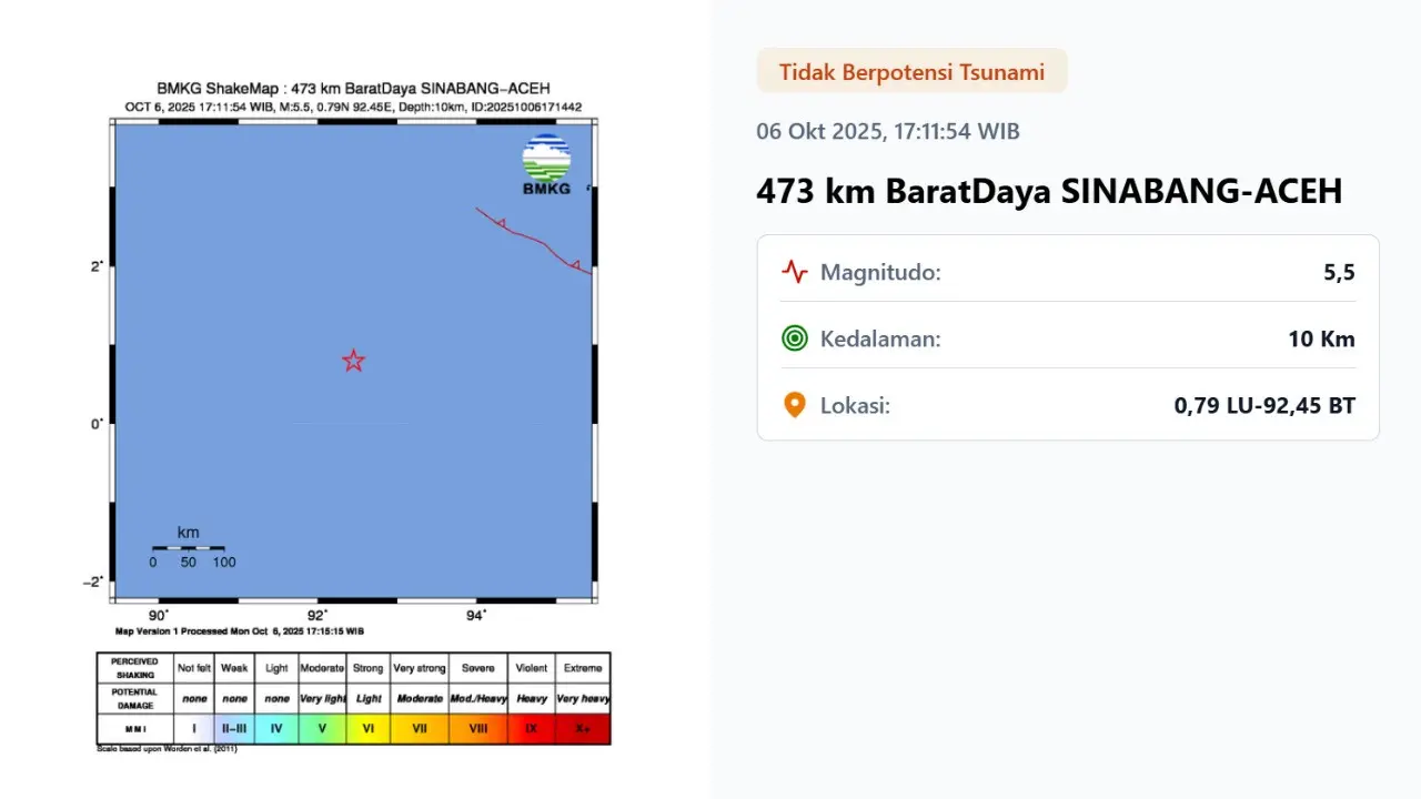 Sore hari pukul 17:11:54 WIB, Kamis (9/10/2025) gempa bumi membuat wilayah Sinabang, Provinsi Aceh.