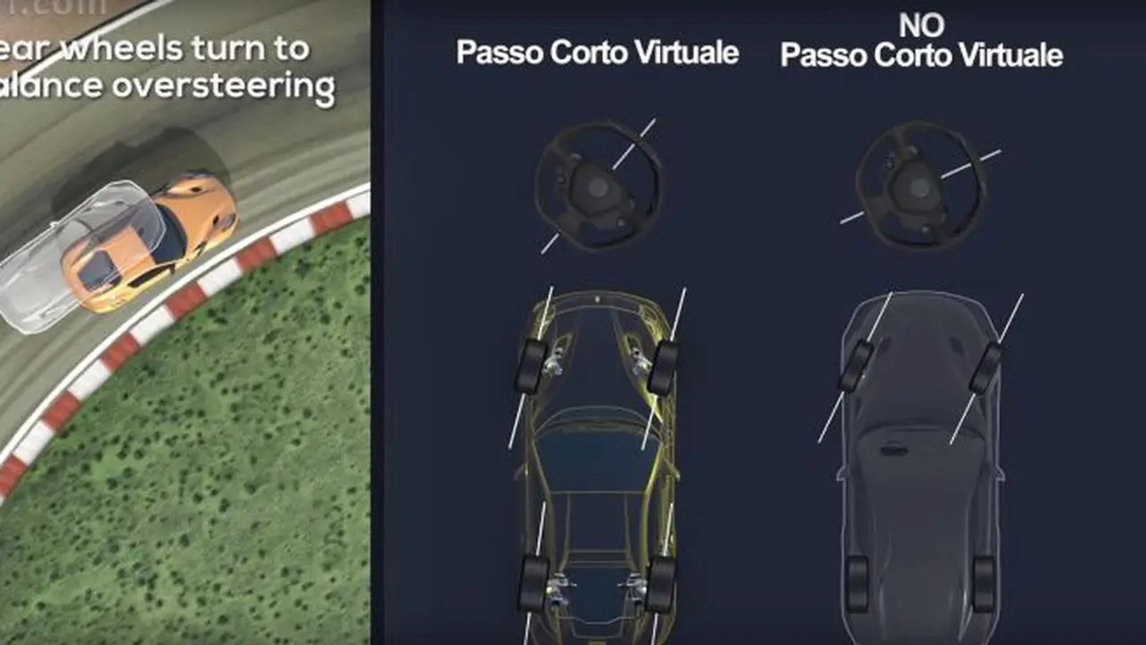Roda Belakang Ferrari Bisa Belok, Enak Buat Ngebut di Tikungan 