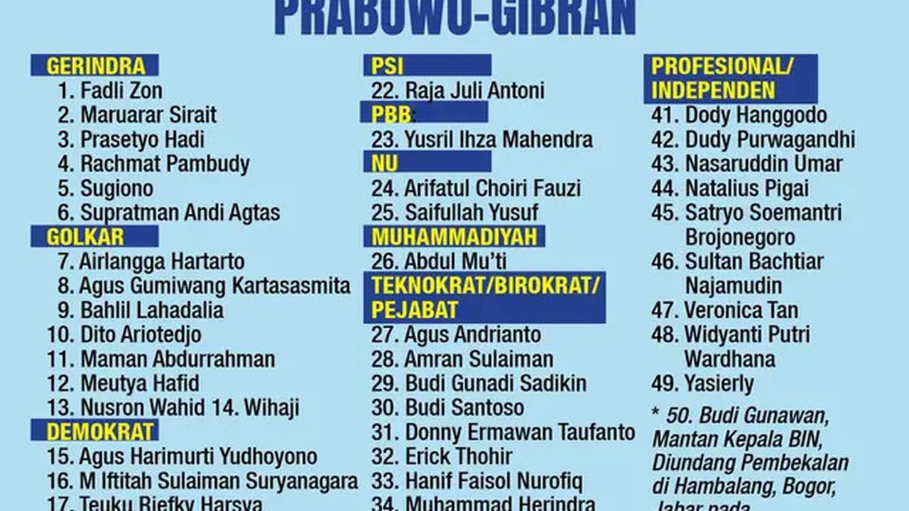 Beda dengan Jokowi, Iring-iringan Mobil Kepresidenan Prabowo Berwarna Putih