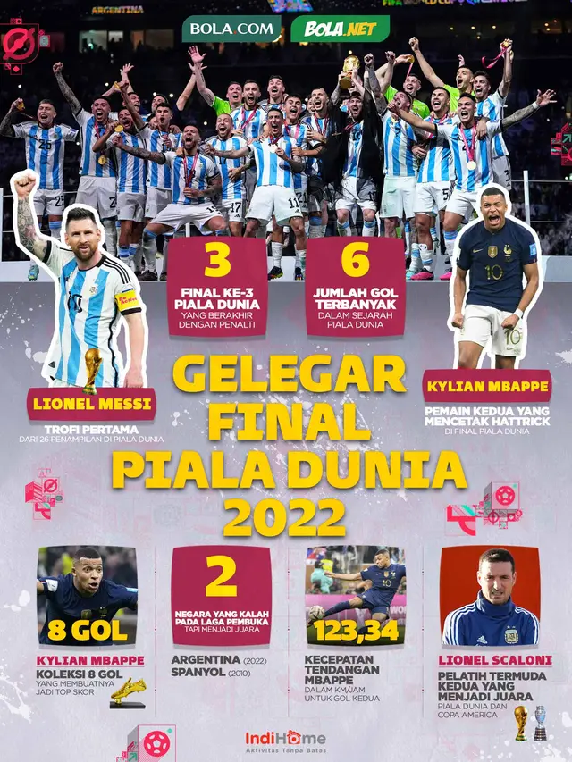 Infografis Piala Dunia: Gelegar Final Piala Dunia 2022