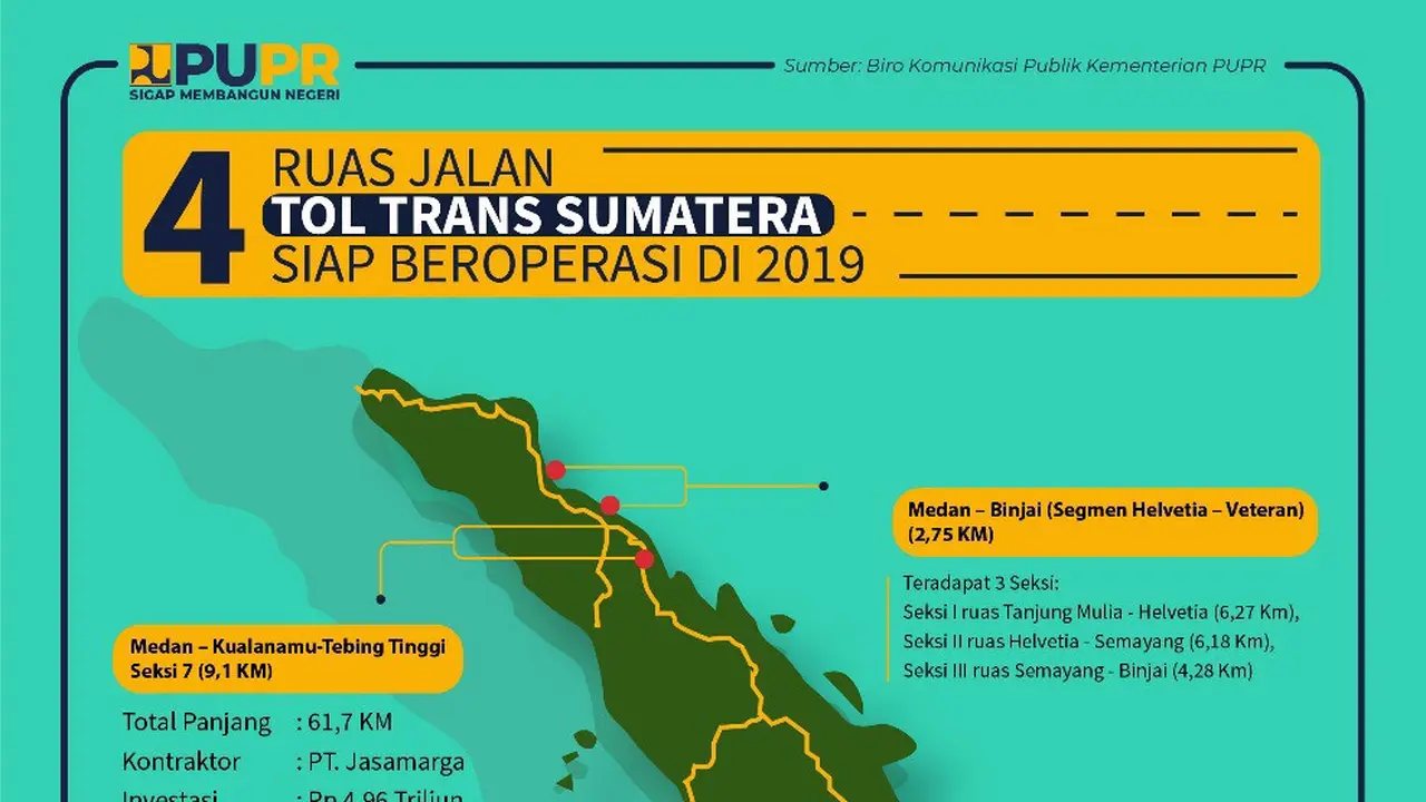 4 Ruas Jalan Tol Trans Sumatera Siap Beroperasi Pertengahan 2019
