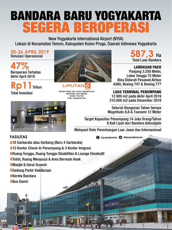 Infografis Bandara Baru Yogyakarta Segera Beroperasi. (Liputan6.com/Triyasni)