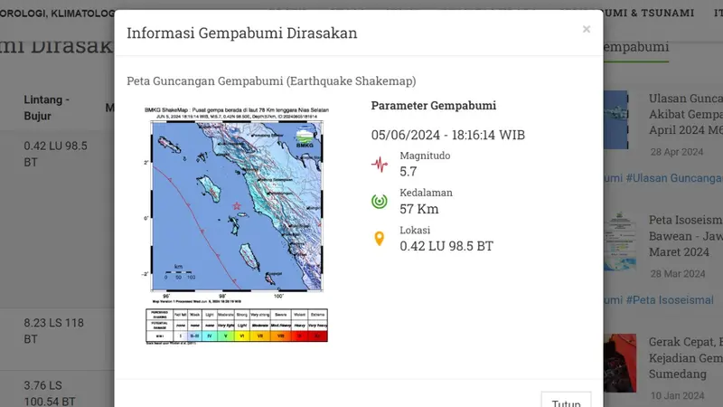 Gempa hari ini, Rabu (5/6/2024) pertama pada hari ini terjadi pagi tadi pukul 09:20:28 WIB di wilayah Mukomuko, Provinsi Bengkulu.