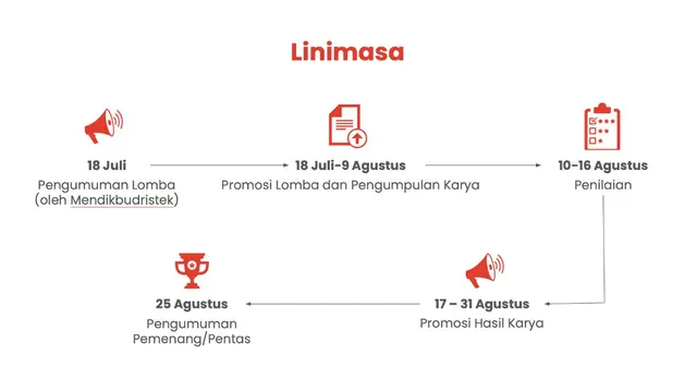 Lomba Rayakan Merdekamu