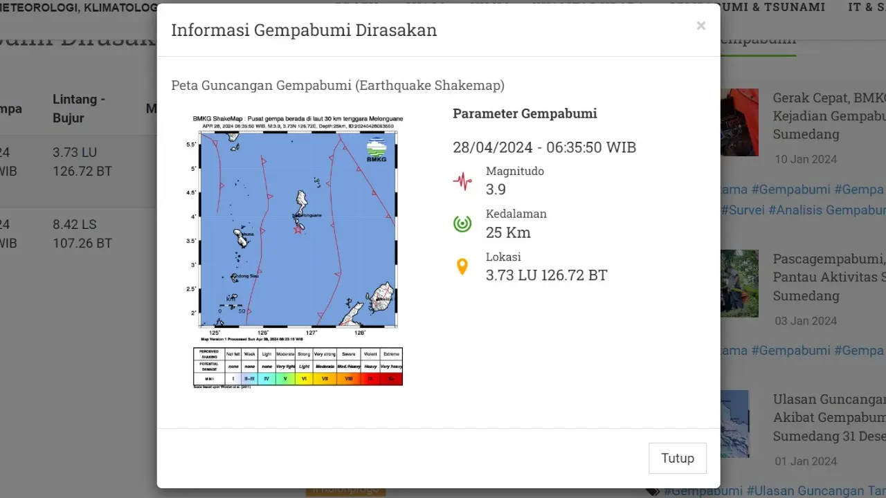 Di akhir pekan, Minggu (28/4/2024) Indonesia kembali digetarkan lindu. Hingga pukul 19.30 WIB, hanya ada satu kali gempa hari ini terjadi di Bumi Pertiwi.