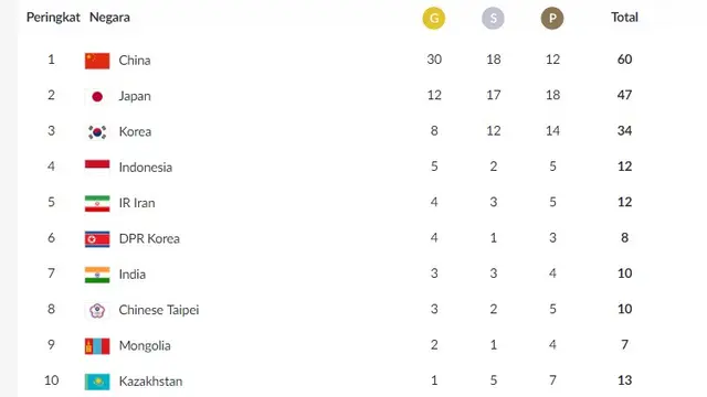 Medali Asian Games