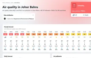 Kabut Asap Memburuk, Seluruh Sekolah di Johor Malaysia Ditutup Dua Hari