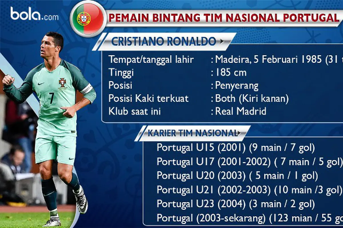 Cristiano Ronaldo