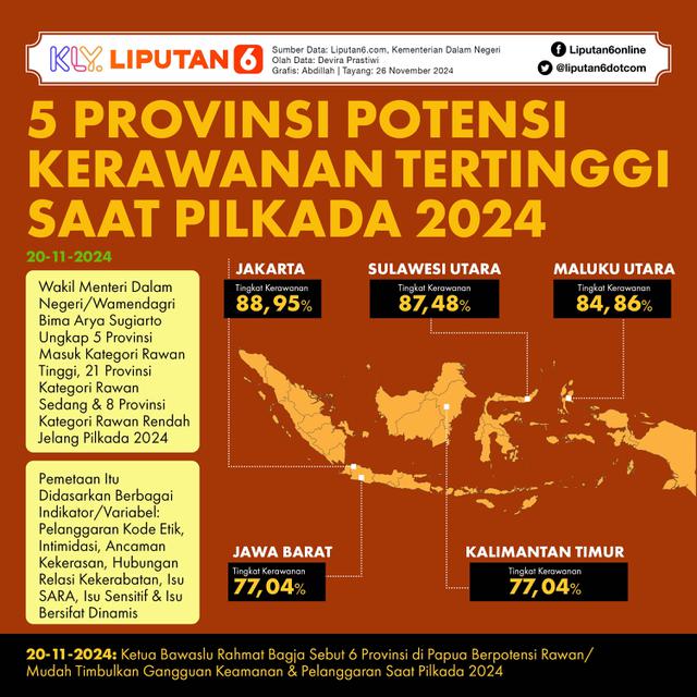 Infografis 5 Provinsi Potensi Kerawanan Tertinggi Saat Pilkada 2024