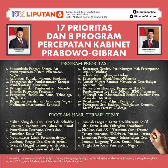 Infografis 17 Prioritas dan 8 Program Percepatan Kabinet Prabowo-Gibran. (Liputan6.com/Abdillah)