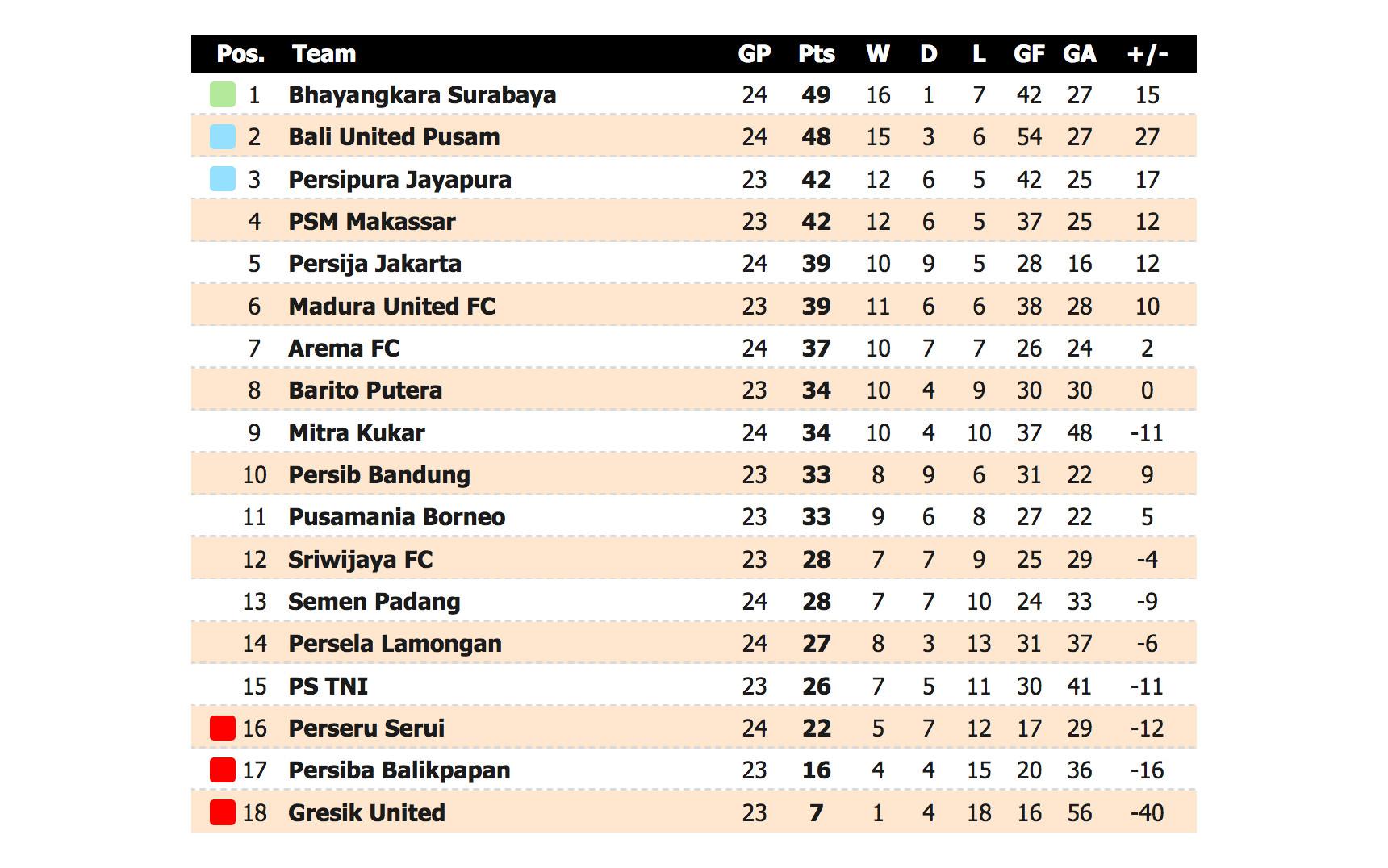 Klasemen Liga 1 2017 hingga Sabtu (17/9/2017). (Futbol24)
