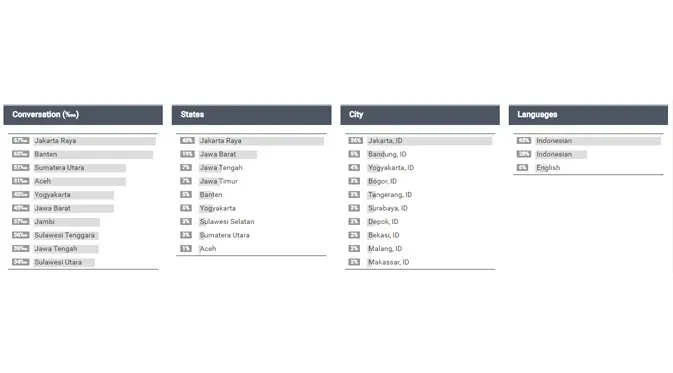 Analisis Anies di Twitter via Trendsmap (2)