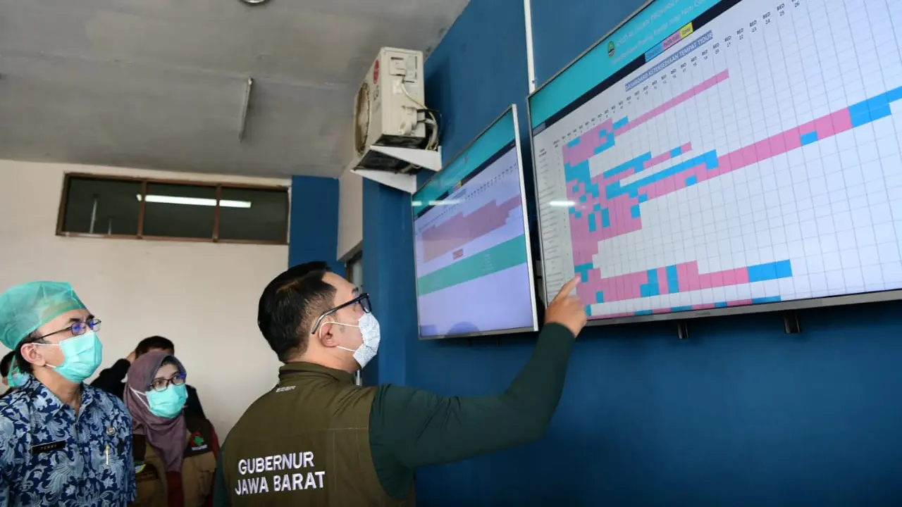 Pemprov Jabar Siapkan 2.400 Tempat Tidur untuk Tangani Lonjakan Kasus Covid-19
