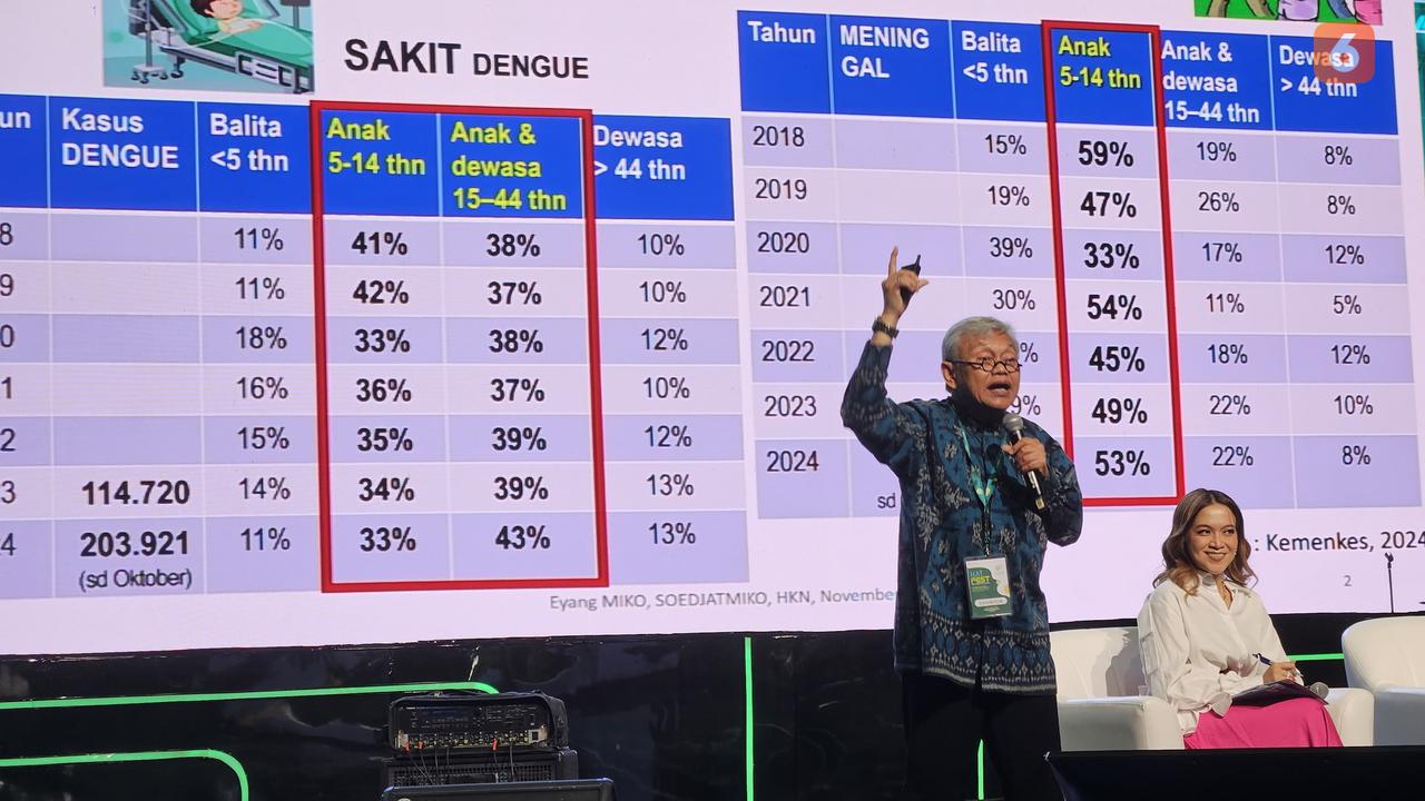 DBD masih menjadi ancaman bagi anak-anak di Indonesia, terutama yang berusia 5-14 tahun. Prof. Soedjatmiko mengingatkan langkah pencegahan seperti penggunaan raket nyamuk dan kelambu, dan vaksinasi (Foto: Aditya Eka Prawira/Liputan6.com)