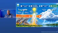 BMKG Jelaskan Fungsi Dry Ice Dalam Penanganan Asap Kebakaran Hutan