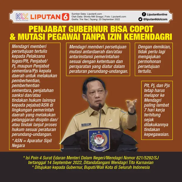 Infografis Penjabat Gubernur Bisa Copot dan Mutasi Pegawai Tanpa Izin Kemendagri