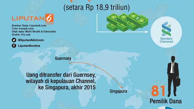 Infografis Transfer Jumbo Nasabah Indonesia