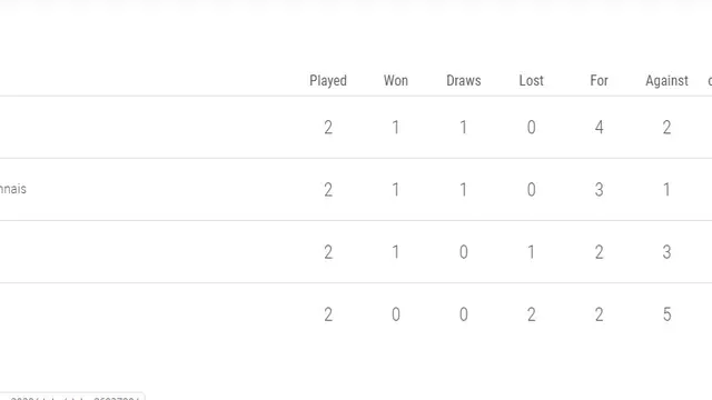 Klasemen Liga Champions Grup G. (UEFA)