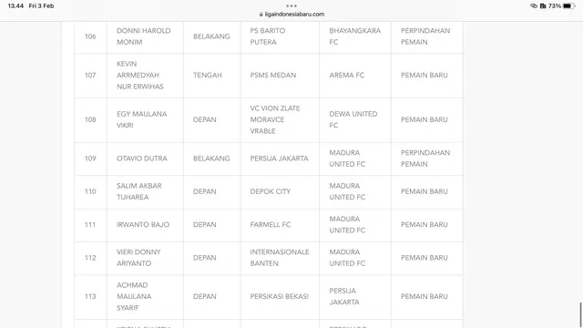 Daftar pemain yang disahkan PT Liga Indonesia Baru