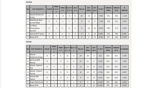 Klasemen Proliga