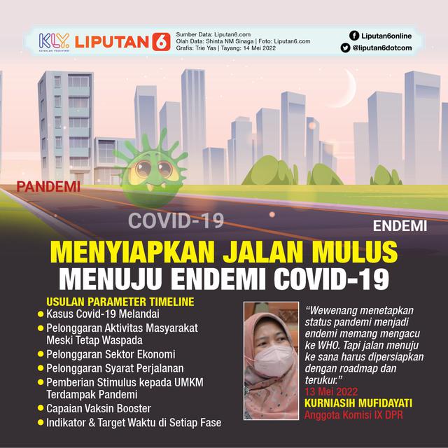 Infografis Menyiapkan Jalan Mulus Menuju Endemi Covid-19