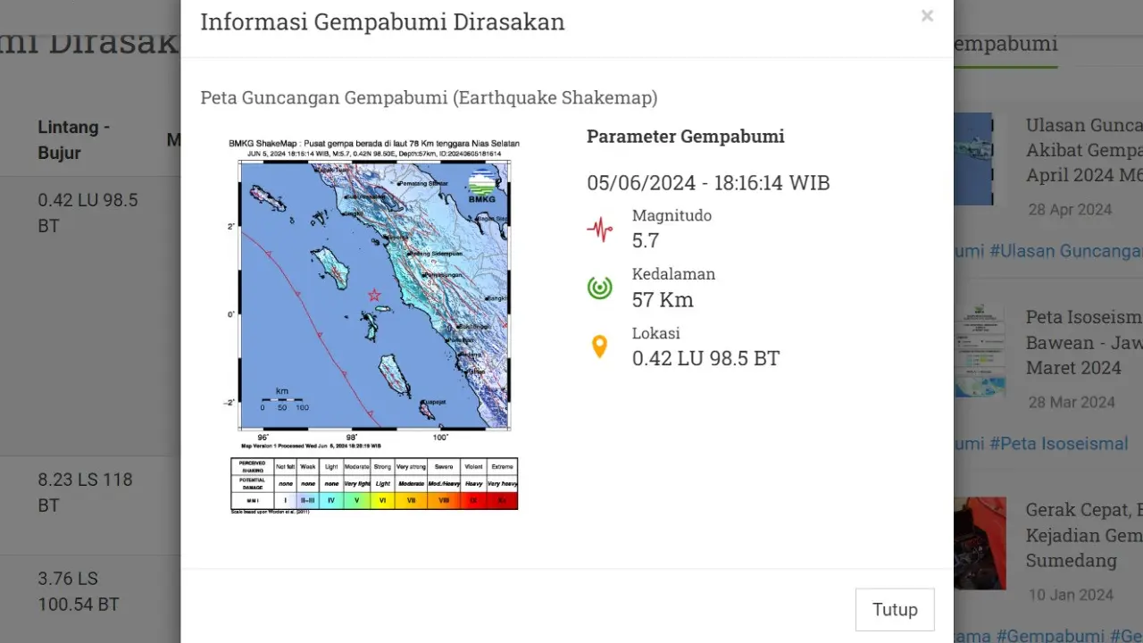 Gempa hari ini, Rabu (5/6/2024) pertama pada hari ini terjadi pagi tadi pukul 09:20:28 WIB di wilayah Mukomuko, Provinsi Bengkulu.