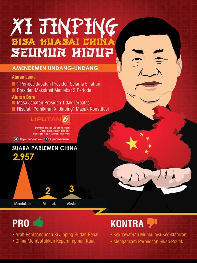 Infografis Xi Jinping