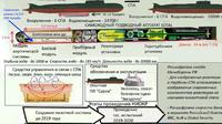 Persenjataan nuklir Rusia (Supplied, Kementerian Pertahanan Rusia)